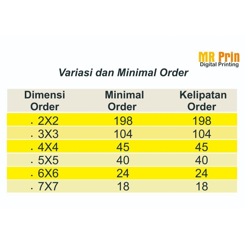 Jual Gratis Desain - Cetak Stiker Bontak Ukuran A3+ + Laminasi ...