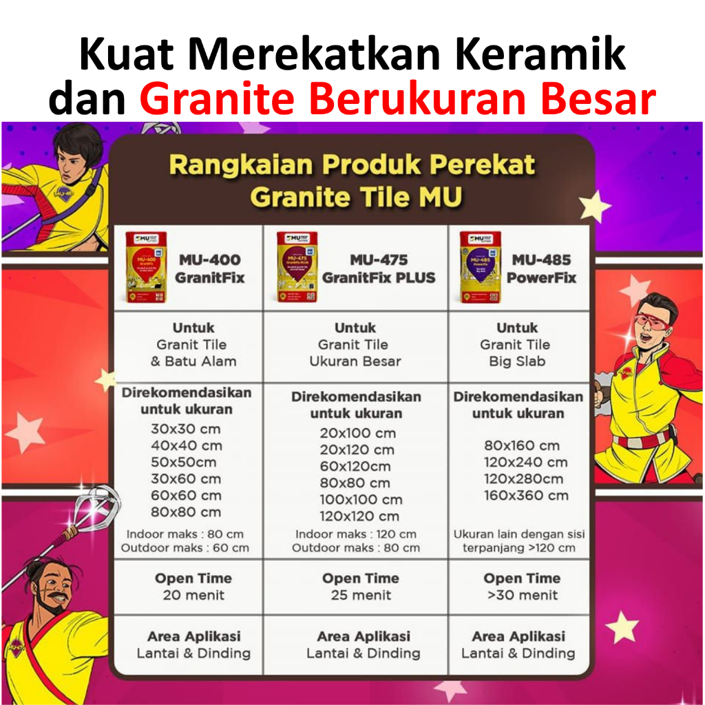 Jual Semen Mortar Perekat Keramik MU 475 Granit Fix Plus 25 Kg | Shopee ...