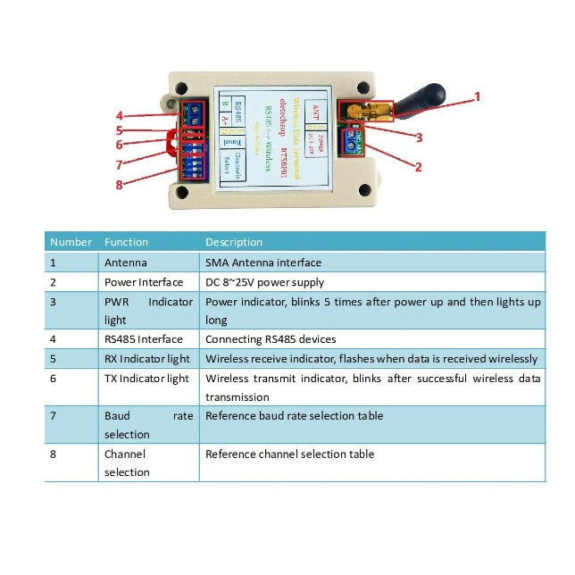 Jual Modbus RTU 433M VHFUHF Radio RF UART RS485 Wireless Transceiver ...