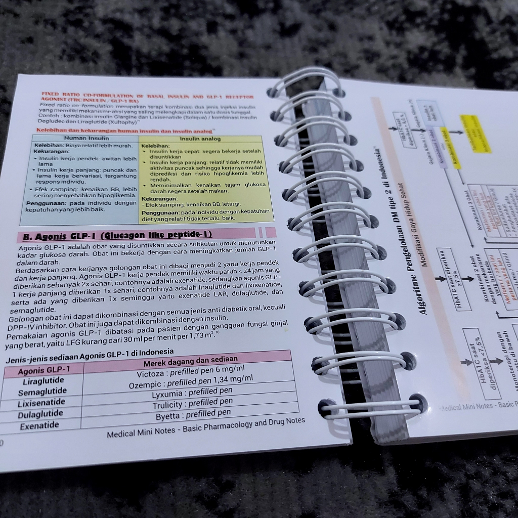 Jual BEST SELLER BASIC PHARMACOLOGY & DRUG NOTES EDISI 2025 MEDICAL ...