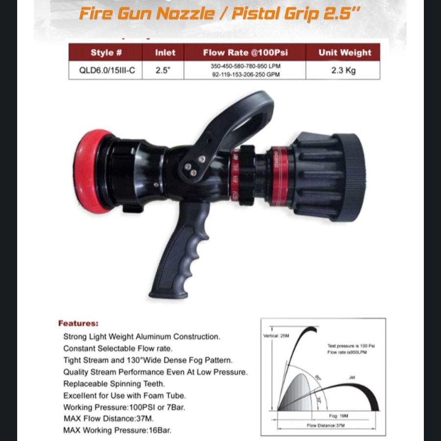 Jual Nozzle Pemadam Kebakaran Pistol Grip Machino – Gun Nozzle ...