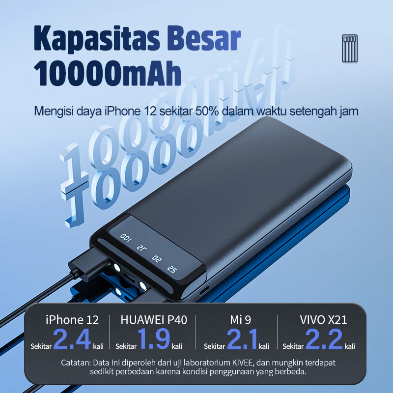 KIVEE Powerbank 10000 mAh Mini Fast Charging With Kabel Data lightning Type C Micro Original
