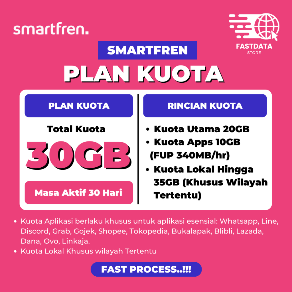 Jual PAKET DATA SMARTFREN UNLIMITED HARIAN, UNLIMITED NONSTOP & VOLUME ...