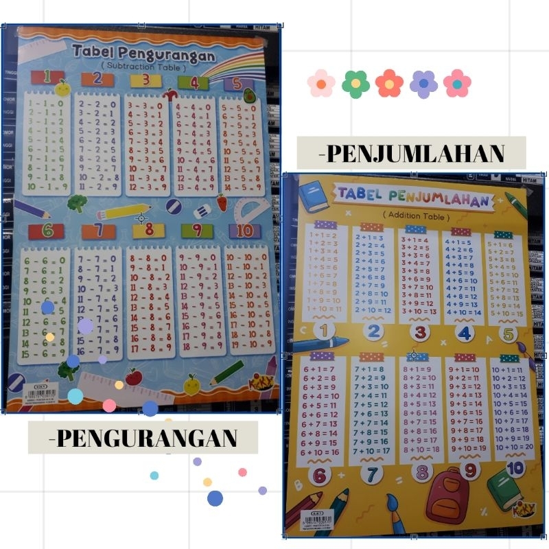 Jual POSTER EDUKASI BELAJAR ANAK | Shopee Indonesia