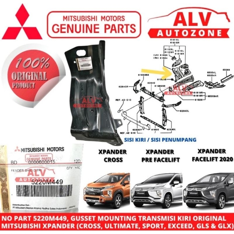 Jual GUSSET PLAT BESI APRON AFRON FENDER KIRI MITSUBISHI XPANDER ...