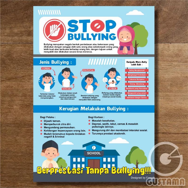 Perundungan Siber di Sekolah: Menjelajahi Dampak, Identifikasi, dan Strategi Pencegahan