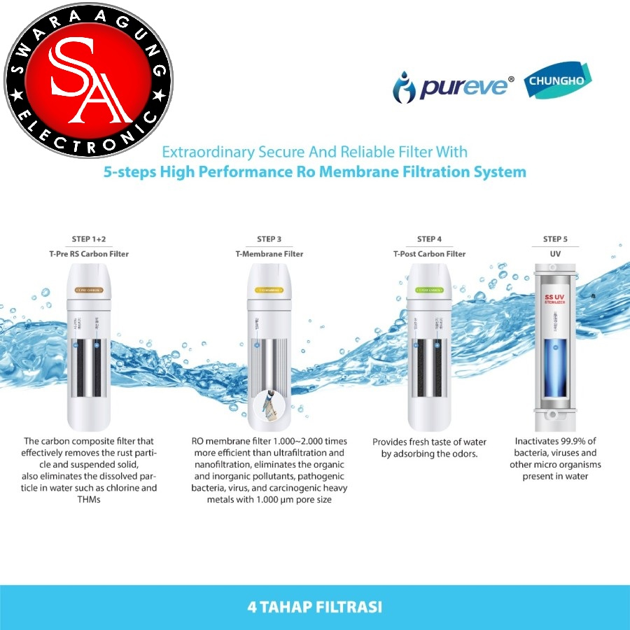 Jual Water Purifier RO PUREVE Type : INFINITE (Made In KOREA) | Shopee ...