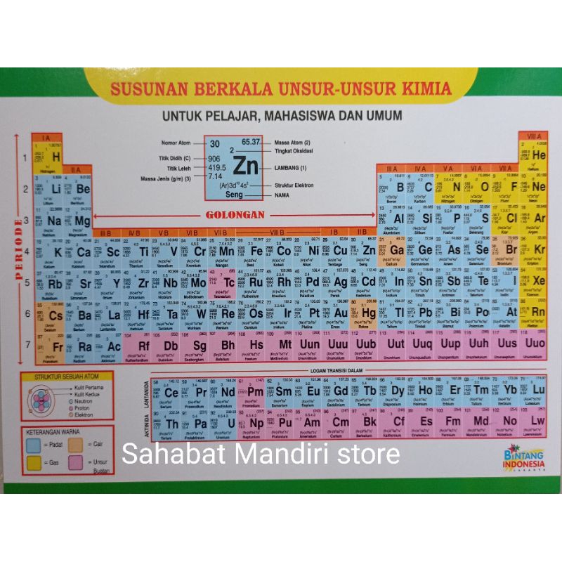Jual Susunan berkala unsur-unsur kimia/ susunan berkala (kecil