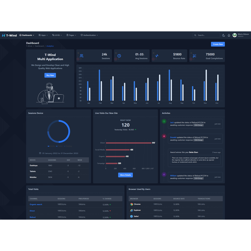Jual T-Wind - Tailwind CSS Admin Dashboard Template | Shopee Indonesia