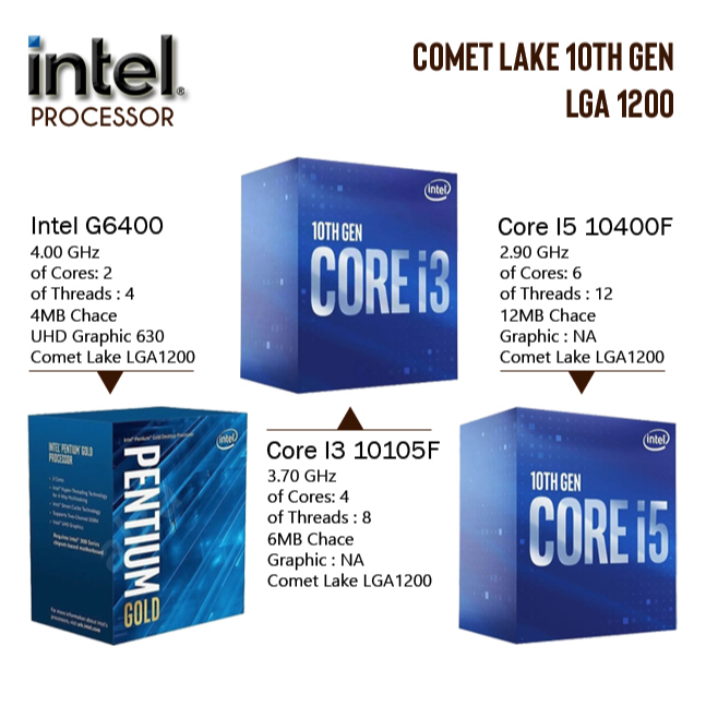 Jual Processor Intel G6405 Core I310105F Core I510400F LGA1200 10Th