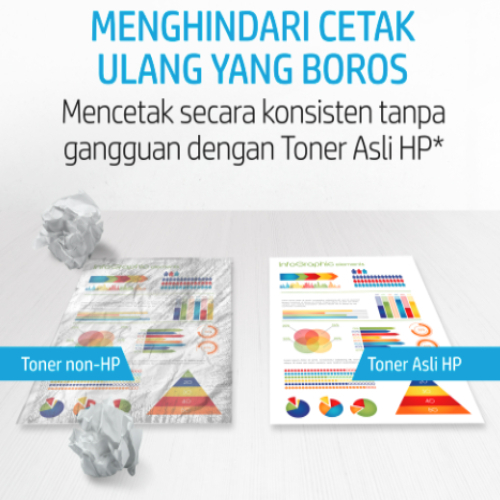 Tinta HP 204A Cyan Original LaserJet Toner Cartridge / Warna / Cartridge Asli / Promo Murah Gratis Ongkir / Yellow / Magenta / HP Color LaserJet Pro M (5)