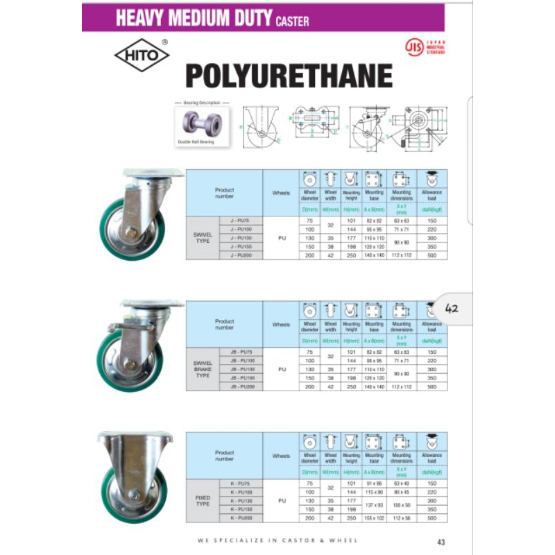 Jual Roda Hito 1 Set PU 3