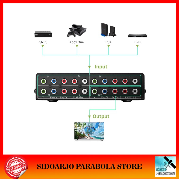 Jual AV Selektor RCA Switcher 4 Input 1 Output Audio Video 4in1 Switch ...