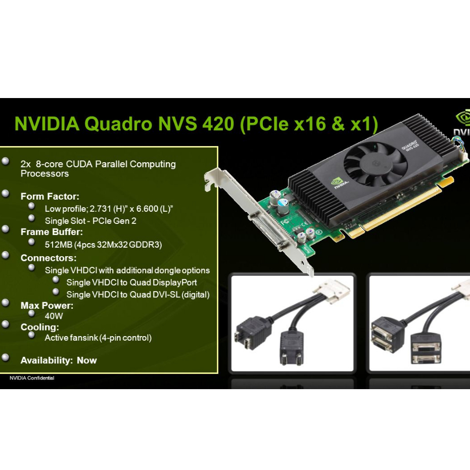 Quadro on sale nvs 420