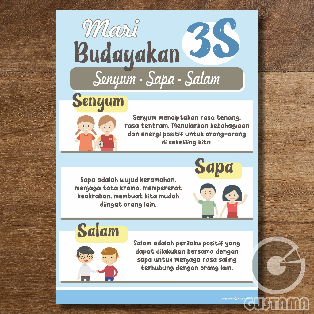 Jual Poster Budayakan 3s Senyum Sapa Salam Model 2 Laminasi A3