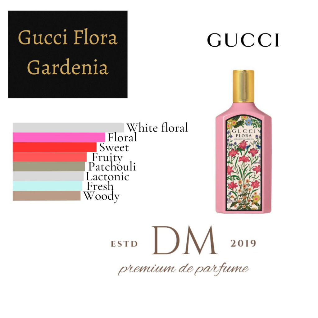 Jual DM PARFUM | GUCCI FLORA GARDENIA | EAU DE PARFUM 30ML FOR WOMEN ...