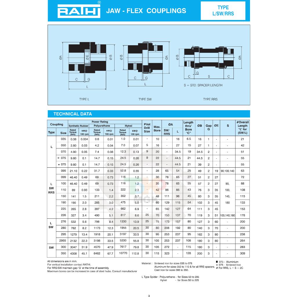 Jual RATHI SW-276 MAX.BORE 75mm RATHI COUPLING COMPLETE SET - HUB ...