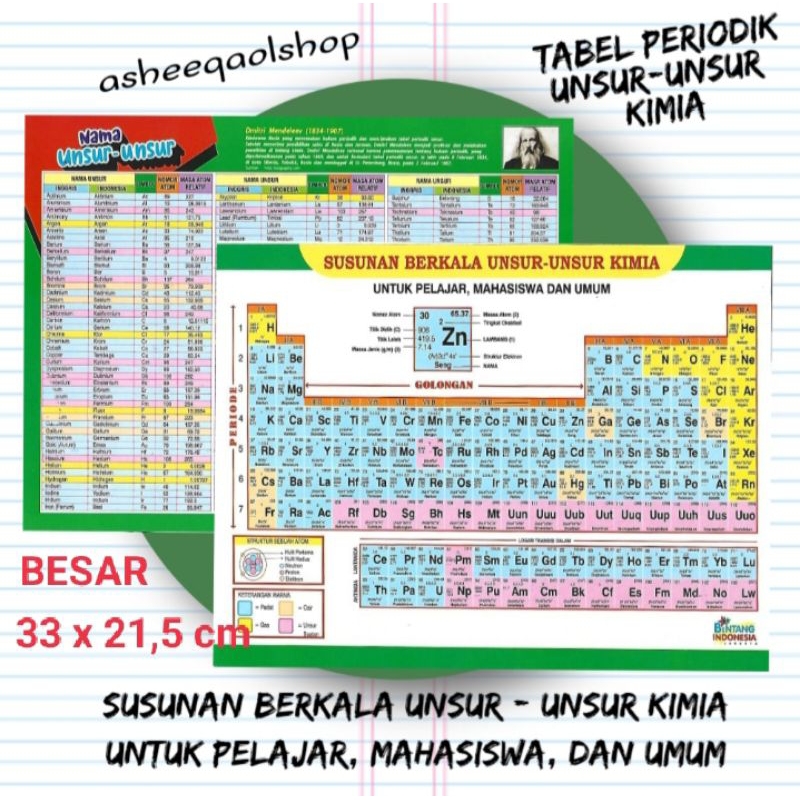 Jual Tabel Periodik Susunan Berkala Unsur - Unsur Kimia Besar | Shopee ...