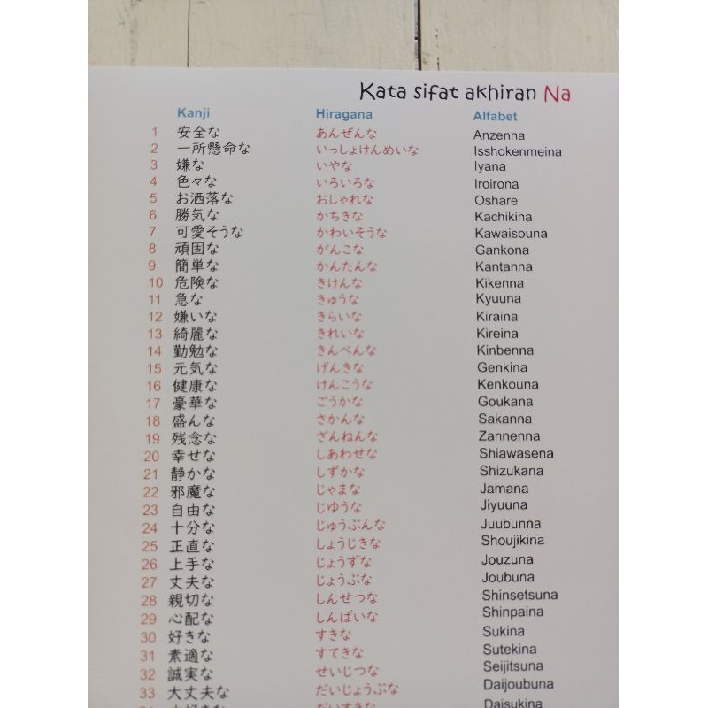 Jual Poster Bahasa Jepang Kata Sifat Akhiran NA | Shopee Indonesia