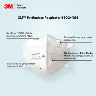 Jual 3M Masker 9502+ Particulate Respirator N95 (1 Box Isi 50 Pcs ...