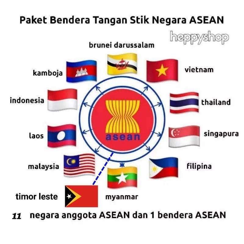 Jual Paket Bendera Tangan Stik Negara ASEAN | Shopee Indonesia