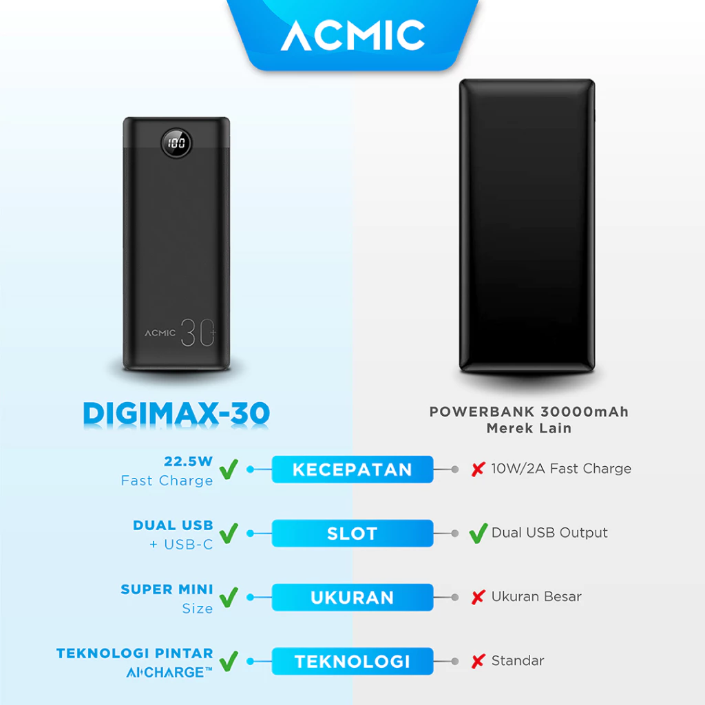 ACMIC DIGIMAX 30000mAh Powerbank Mini 22.5W Fast Charging Type C