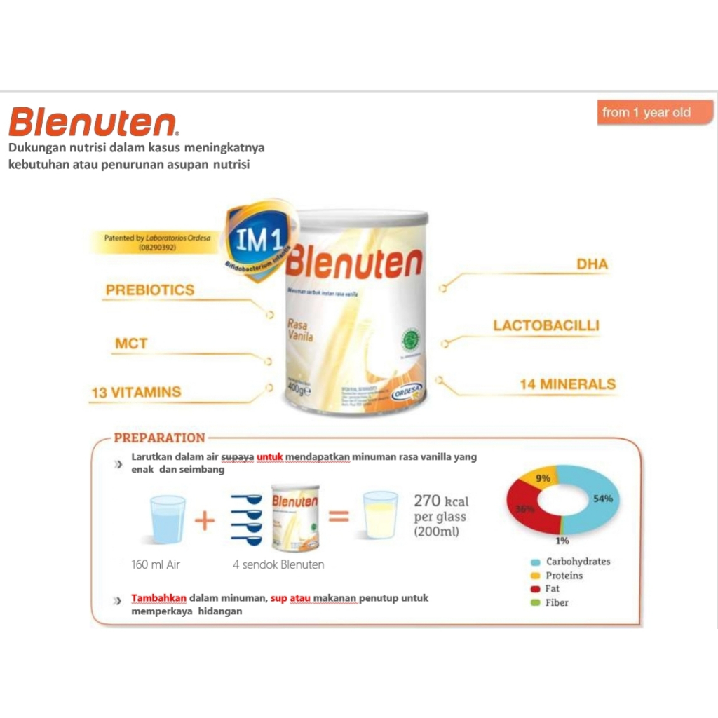 Jual BLENUTEN 400 GRAM /Usia 1-10 Tahun Gizi Buruk/Gizi Kurang/Susu