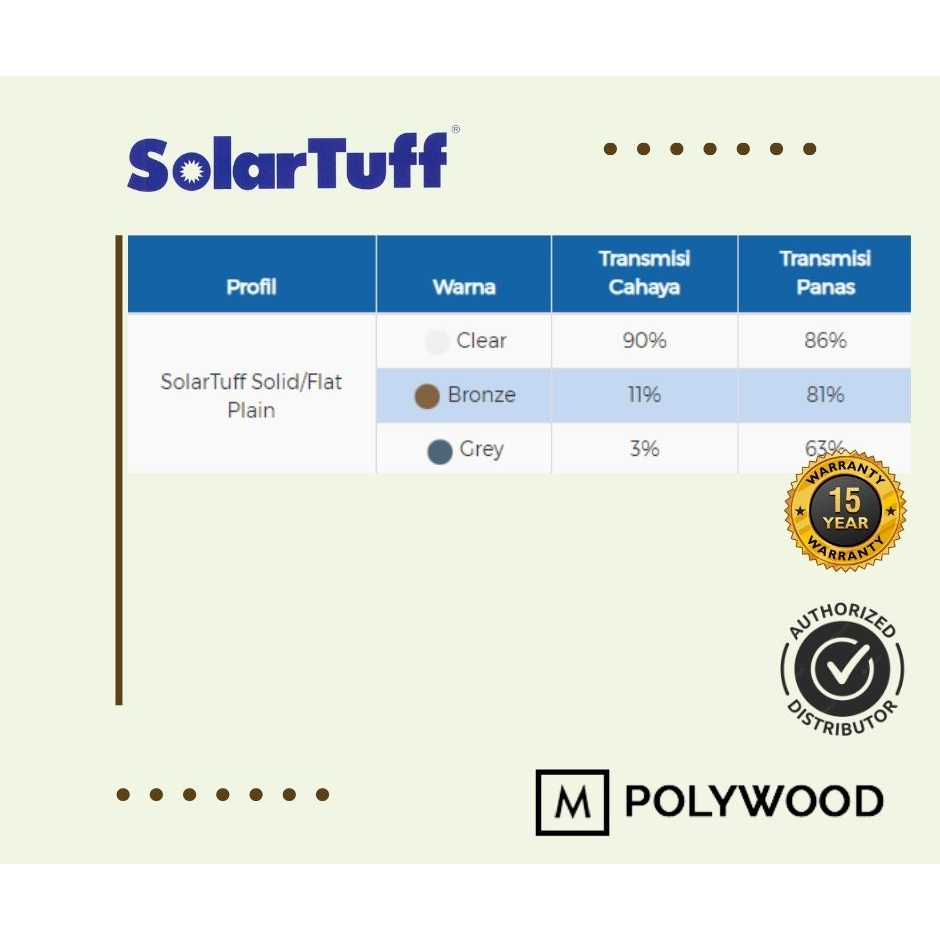 Jual SolarTuff Solid Premium Polycarbonate Sheet (SolarFlat) | Shopee ...