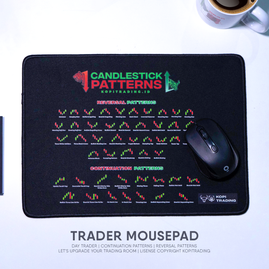 Jual MOUSE PAD ANALISIS TRADING CHART PATTERN kopitrading Shopee