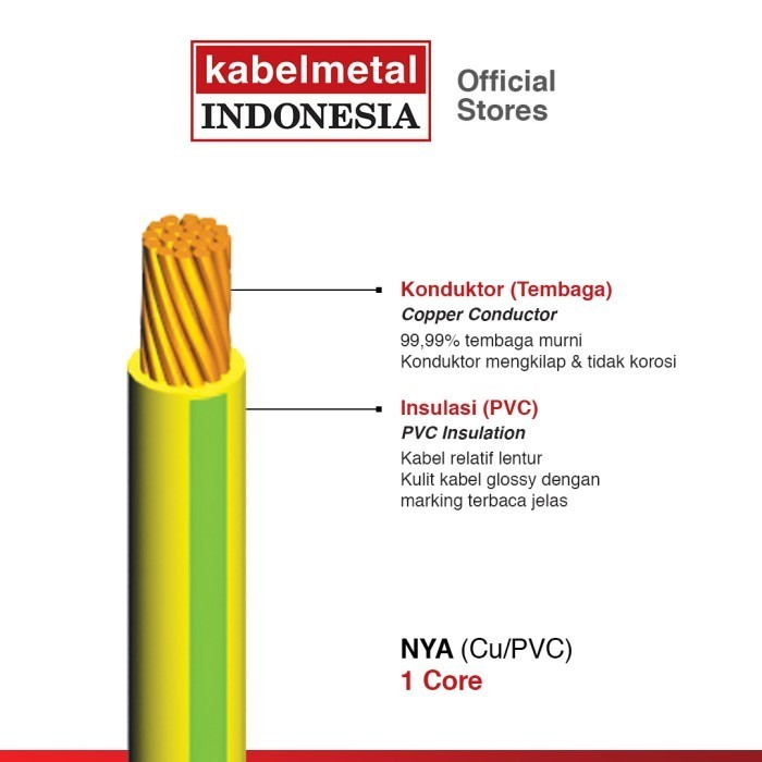 Jual Kabel NYA 25 mm Kuning Hijau Per Meter kabelmetal INDONESIA ...