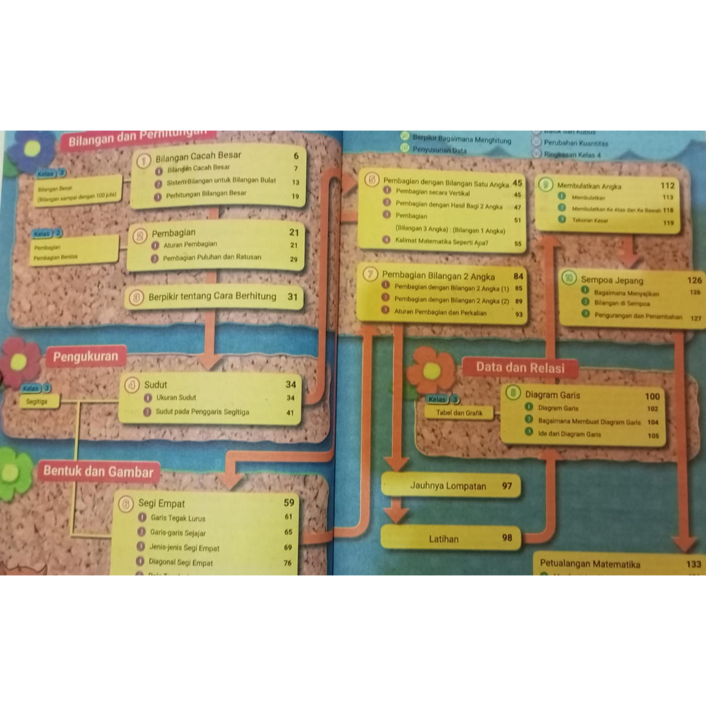 Jual Buku Panduan Guru Matematika Kelas 4 Volume 1 - Kurikulum Merdeka ...