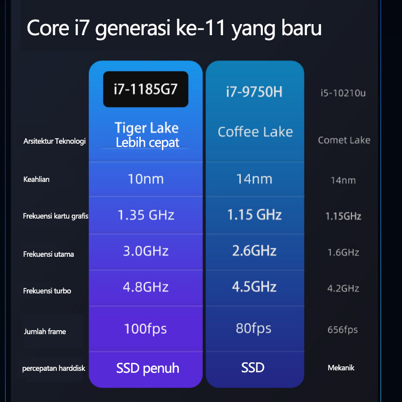 Jual AST Laptop Intel HD Graphic Core i7-1185G7 ram 16+512gb ssd 4 inti ...