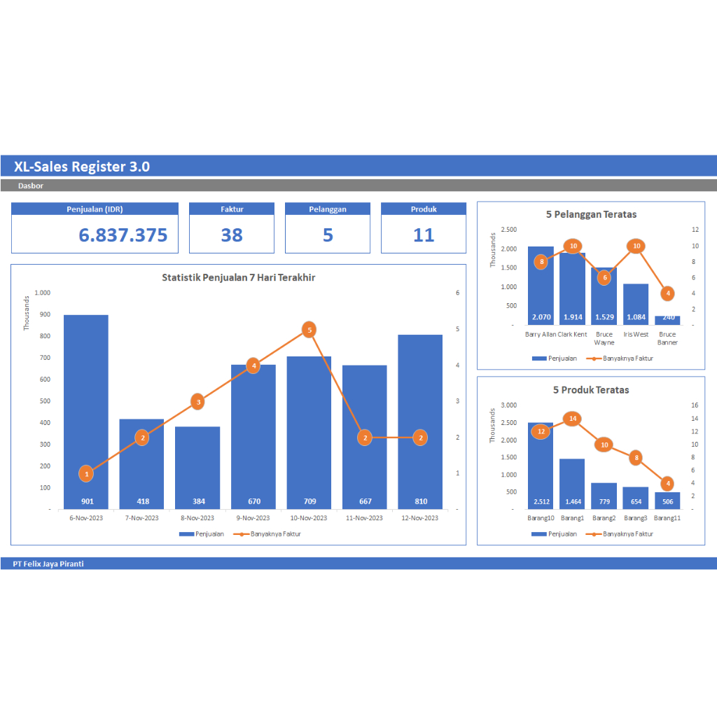 Jual XL-Sales Register 3.0 - Aplikasi Penjualan pada Microsoft Excel ...