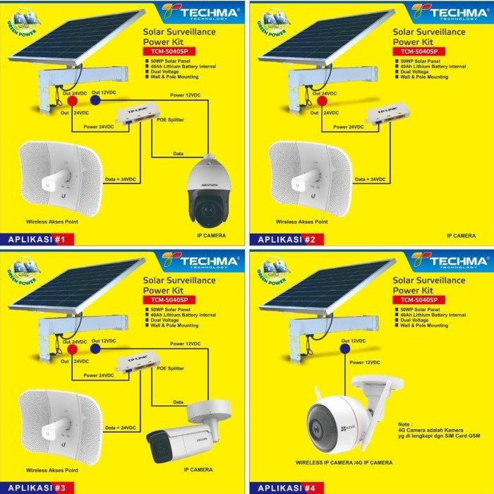 Jual Techma TCM-6040SP CCTV Surveillance Solar Panel Kit - Lengkap ...
