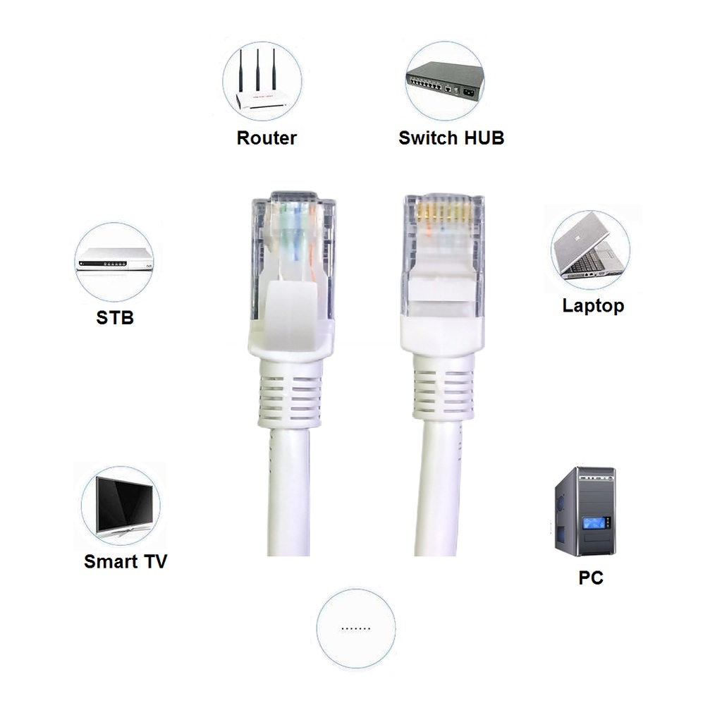 Jual Kabel Lan Lengkap Dengan Plug 1,5M Lan Cat5e Ethernet Network ...