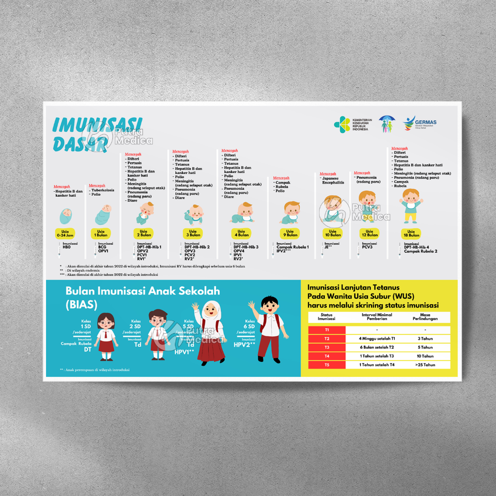 Jual Poster Kesehatan Imunisasi Dasar A3+ / Gambar Edukasi Kebidanan ...