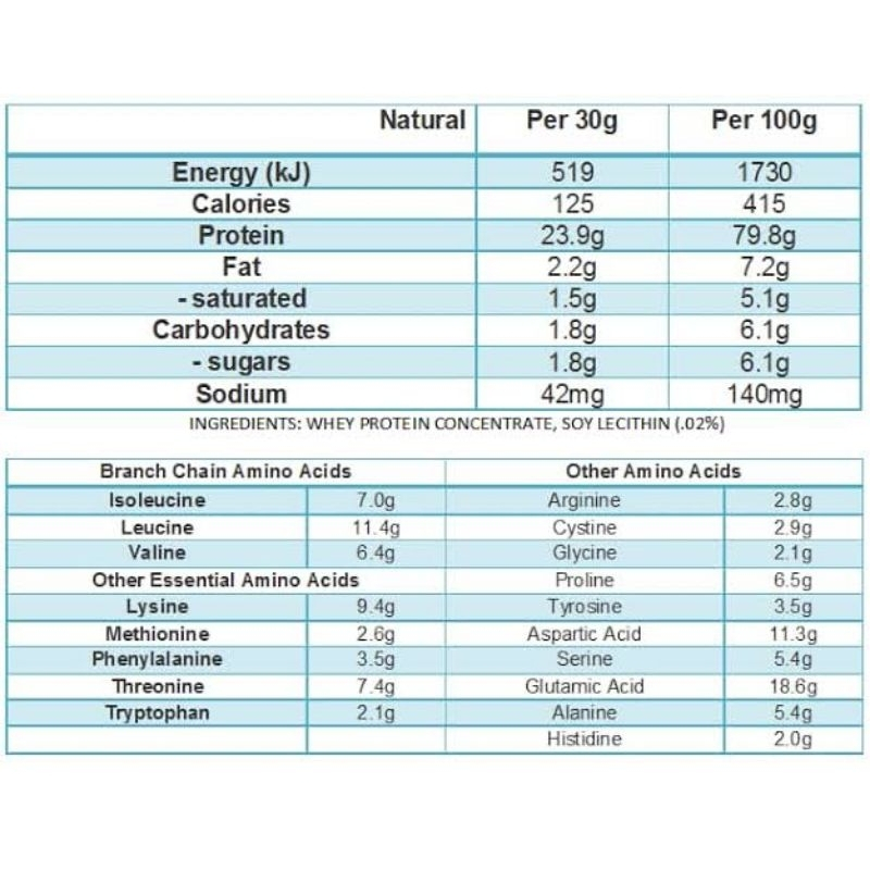 Jual Susu Protein Merk NZMP Repack (500 Gram) / Whey Protein ...