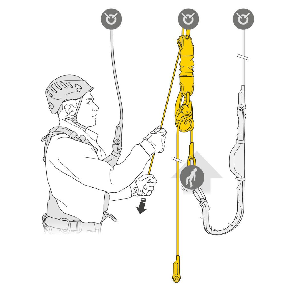 Jual PETZL JAG RESCUE KIT Reversible Rescue Kit with JAG SYSTEM Haul ...