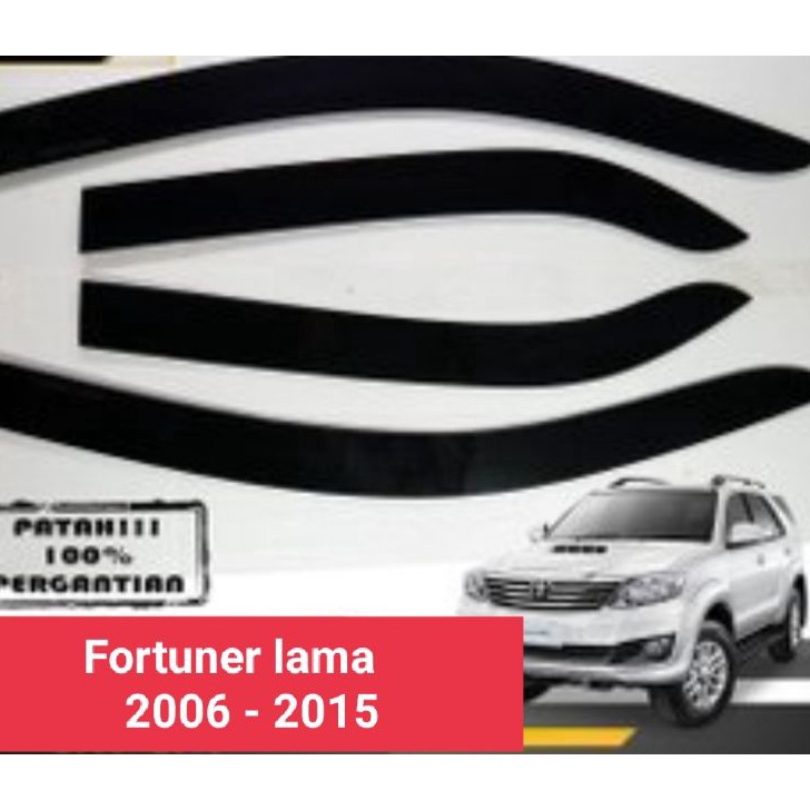 Memilih Talang Air Fortuner: Panduan Lengkap untuk Perlindungan dan Estetika