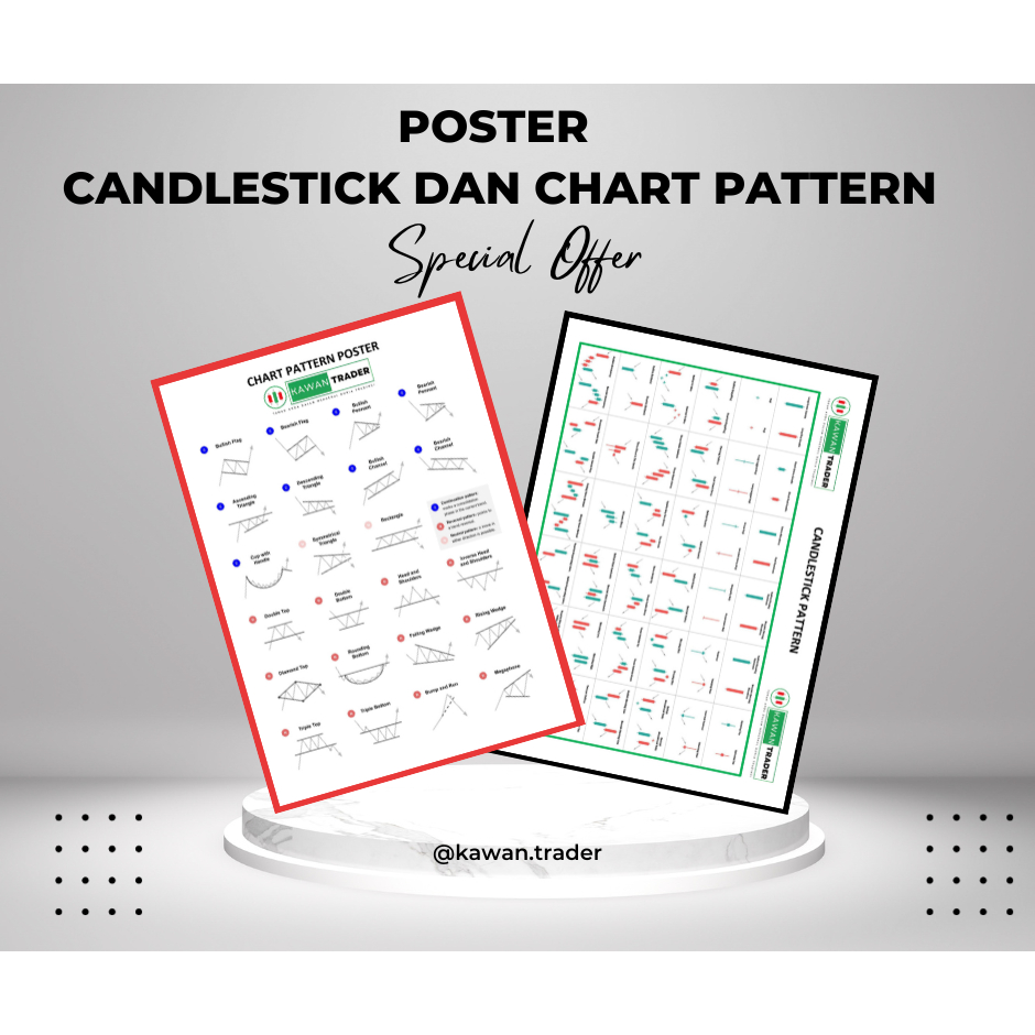 Jual Handbook Buku Saku Candlestick dan Chart Pattern Free Poster ...