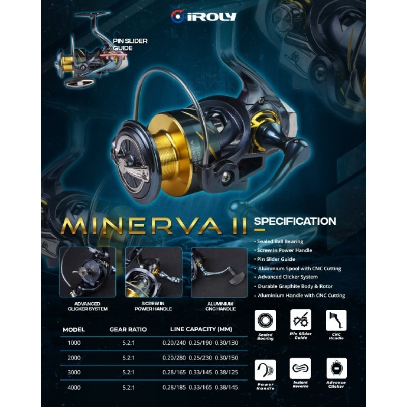 Jual REEL SPINNING POWER HANDLE IROLY MINERVA/MINERVA II 1000-4000 ...