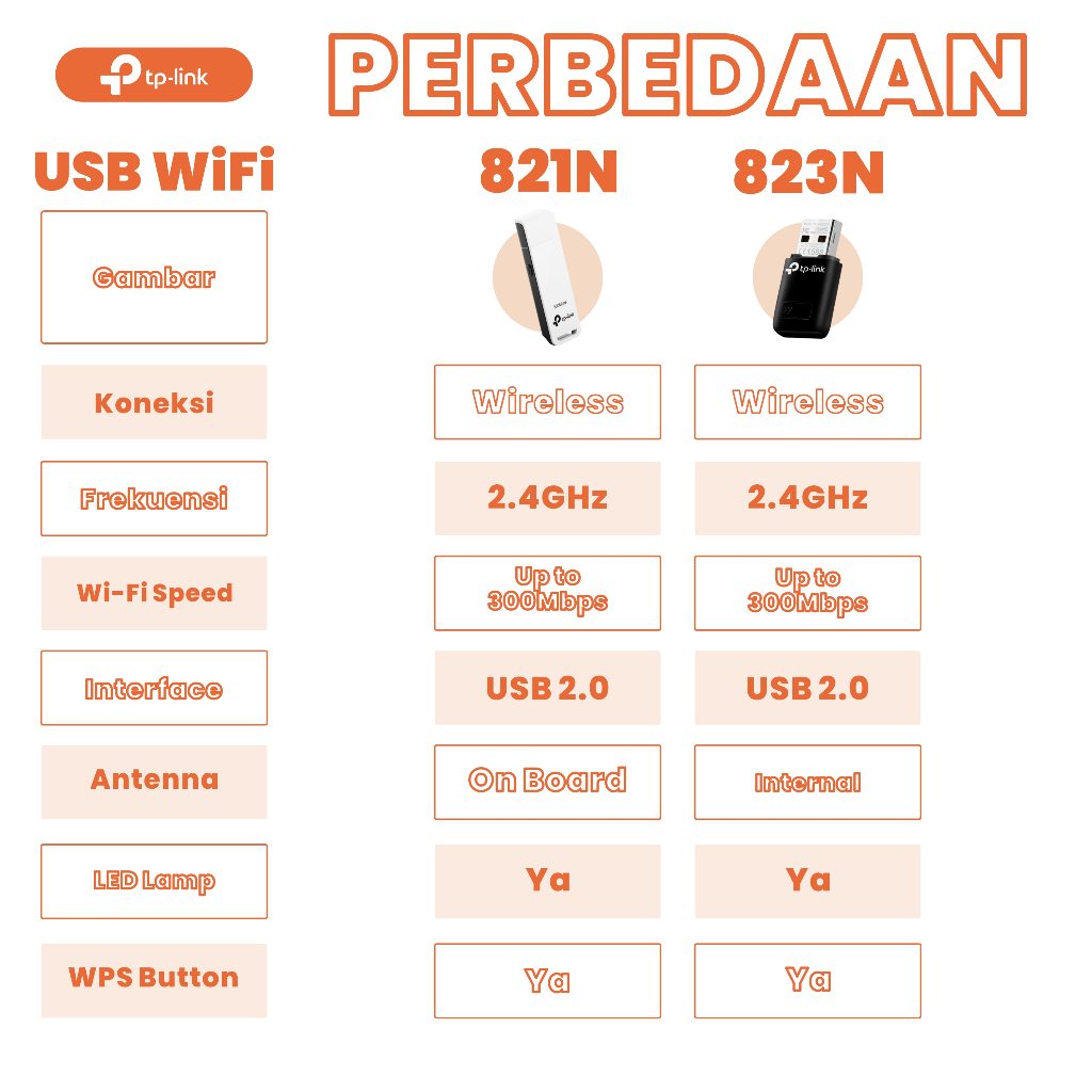 Jual TP Link Nano USB Wifi Receiver TL-WN725N / 722N / 727N 150Mbps ...