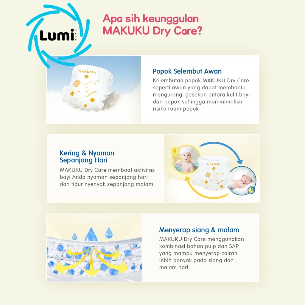 Fitur Makuku Dry Care