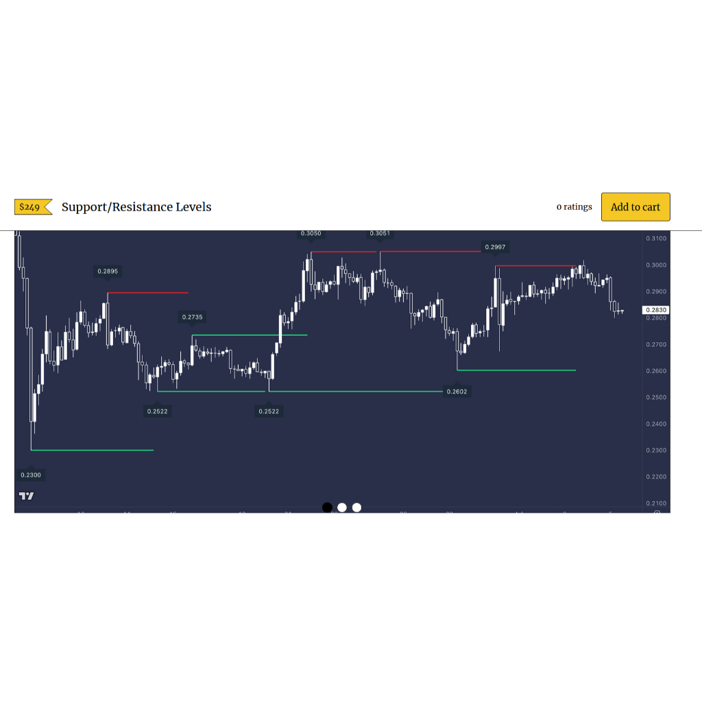 Jual Indicator Premium Tradingview Support/Resistance Levels by Trade ...