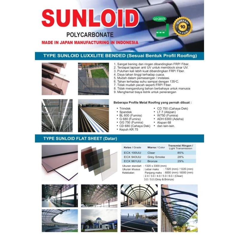 Jual Atap Polycarbonate Kanopi Garasi / Rumah / Gudang / Pabrik Merk ...