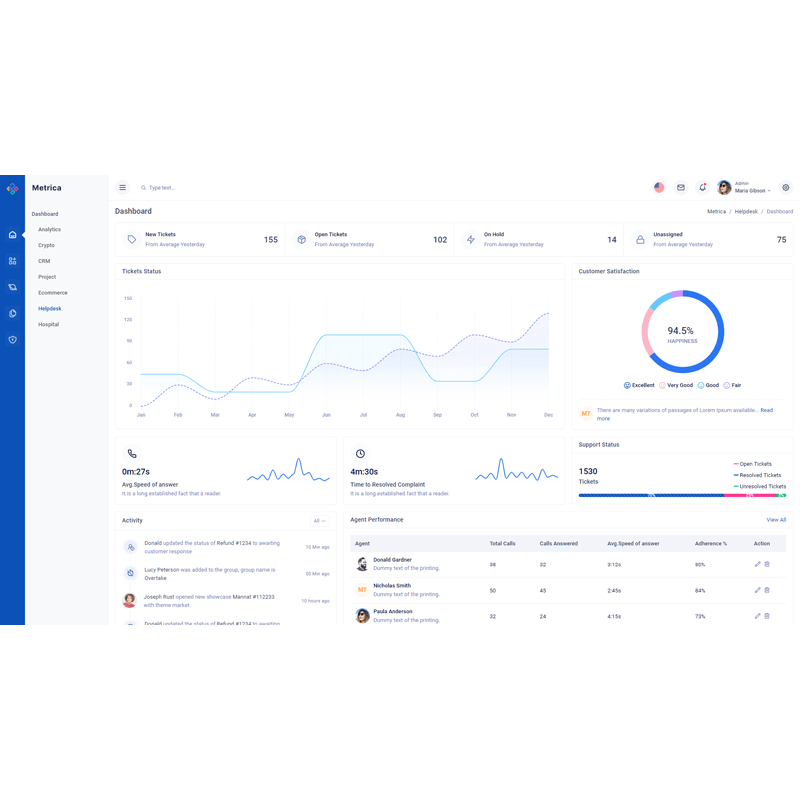 Jual Bootstrap 5 - Metrica v3.1 Premium Admin Dashboard HTML Template ...