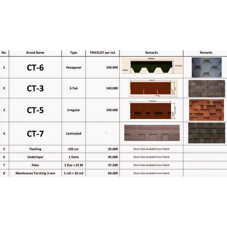 Jual CTI 3 | Atap CTI | ATAP ASPHALT BITUMEN | ASPHART ROOFING ...