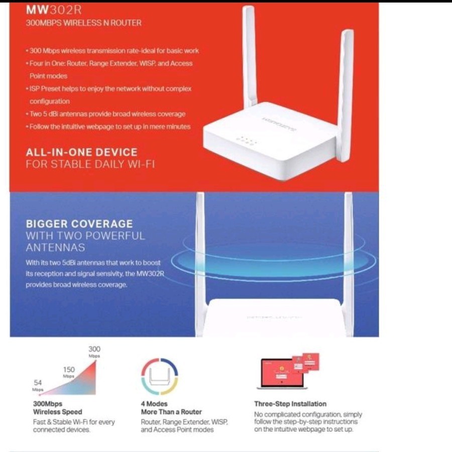 Jual Mercusys MW302R Multi Mode Wireless & Router 300Mbps Bagus dan