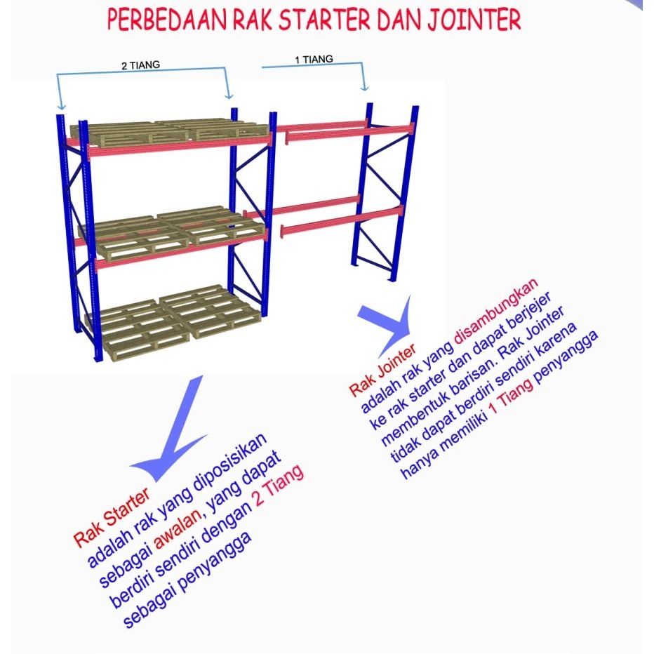 Jual RAK PALLET SPR RACKING IMPORT HEAVY DUTY KAPASITAS BEBAN 1 TON ...