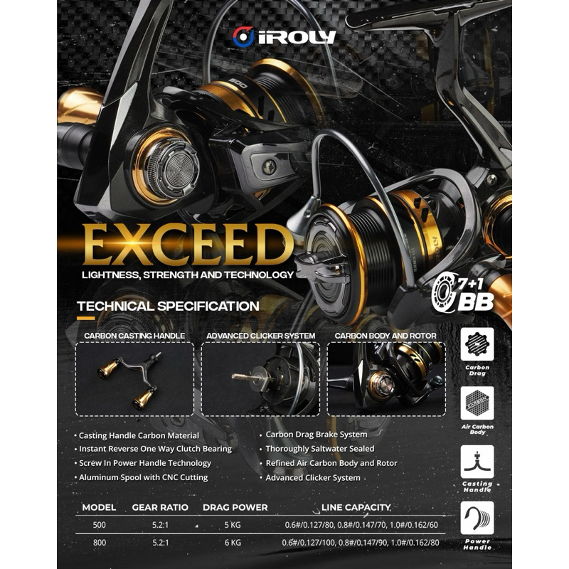 Jual Reel Iroly Exceed 800 SW Power Handle Carbon Body | Shopee Indonesia